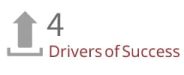 Drivers-of-Success