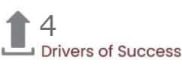Drivers